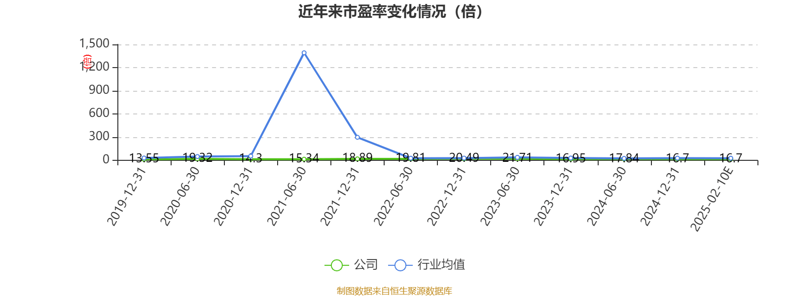 三德科技(300515.SZ)：前三季净利润1.15亿元 同比增长47.52%