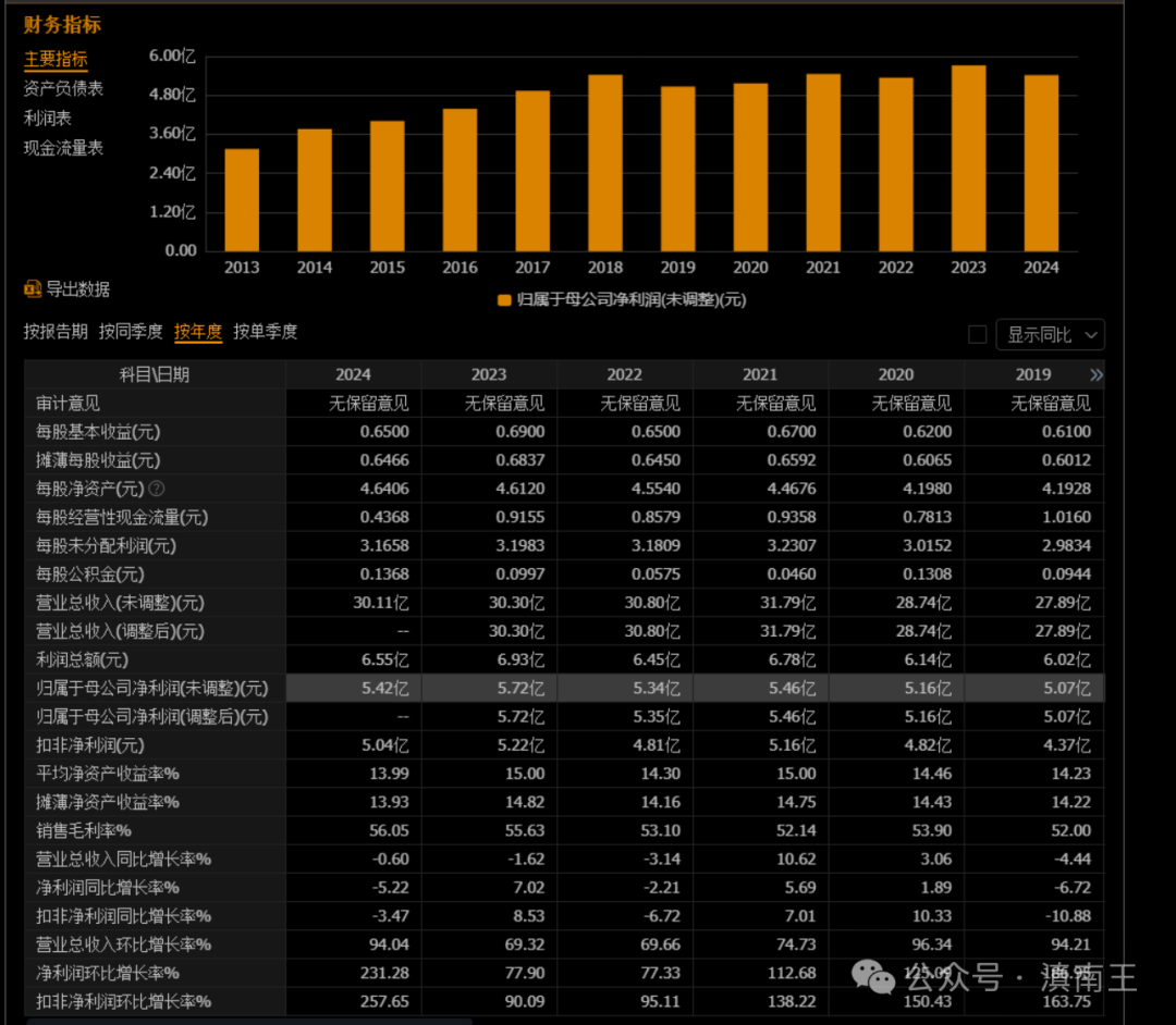 三德科技(300515.SZ)：前三季净利润1.15亿元 同比增长47.52%