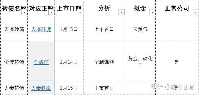 金诚信：关于“金诚转债”可能满足赎回条件的提示性公告