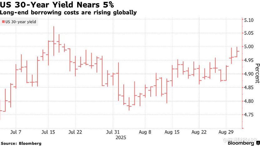 美债收益率集体上涨，10年期美债收益率涨5.35个基点