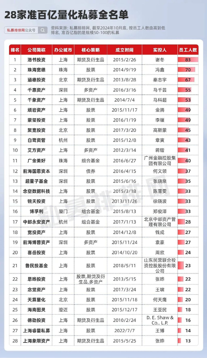 私募多资产策略悄然走红