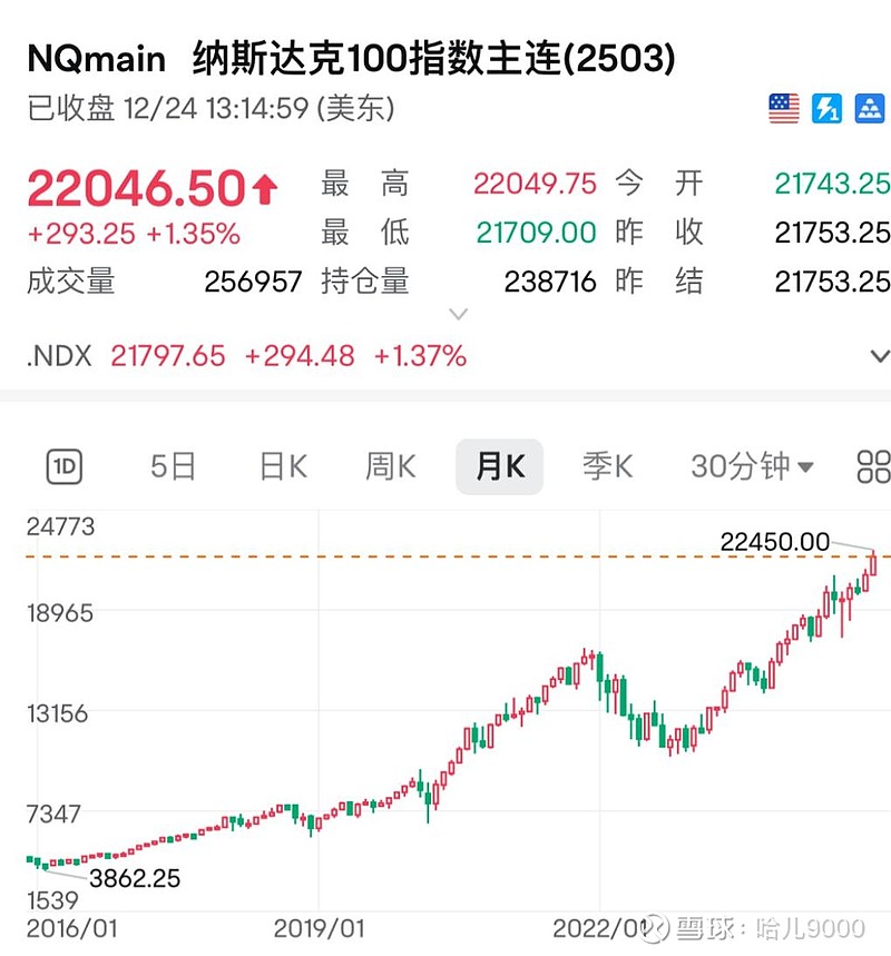 德国10年期国债收益率升至10月14日以来的最高水平，达到2.612%