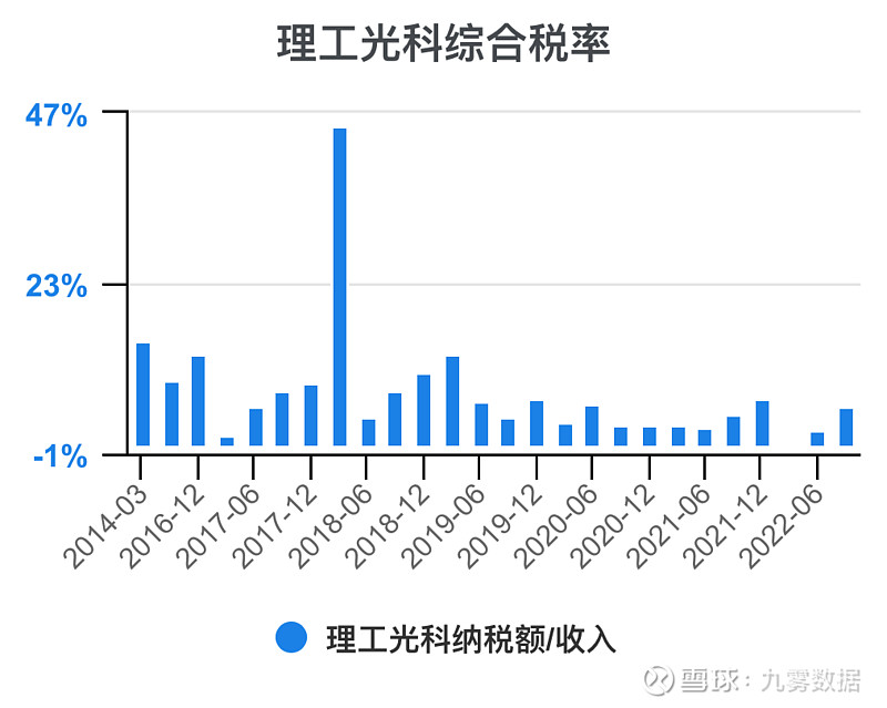 理工光科（300557）2025年三季报简析：营收净利润同比双双增长，公司应收账款体量较大