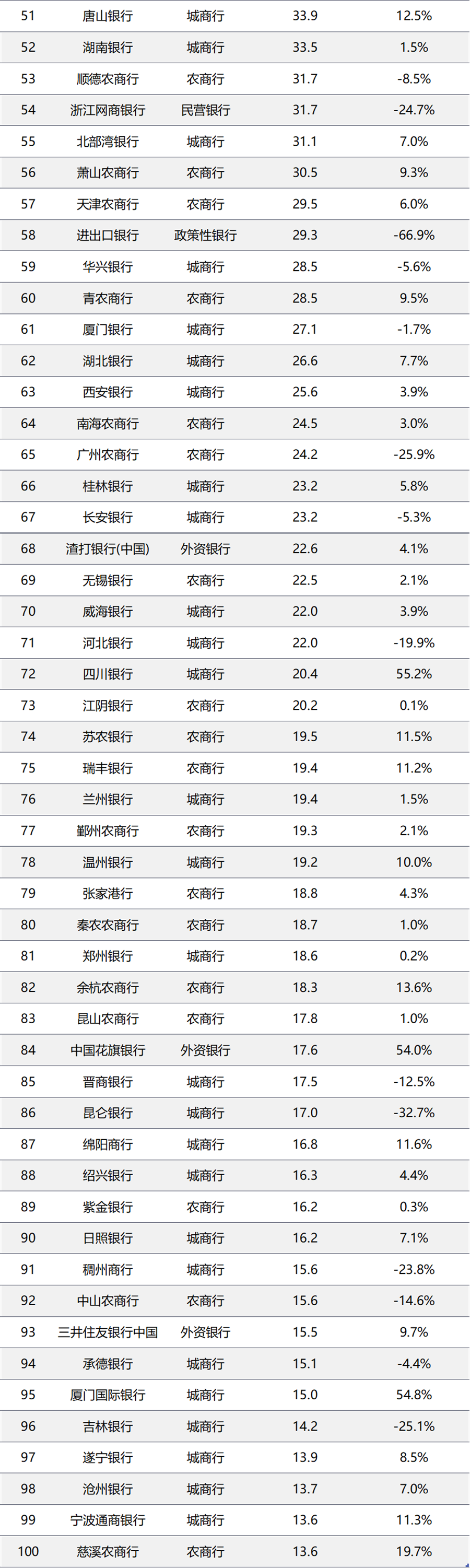 杭州银行发布2025年半年度业绩快报：上半年实现归母净利润116.62亿元