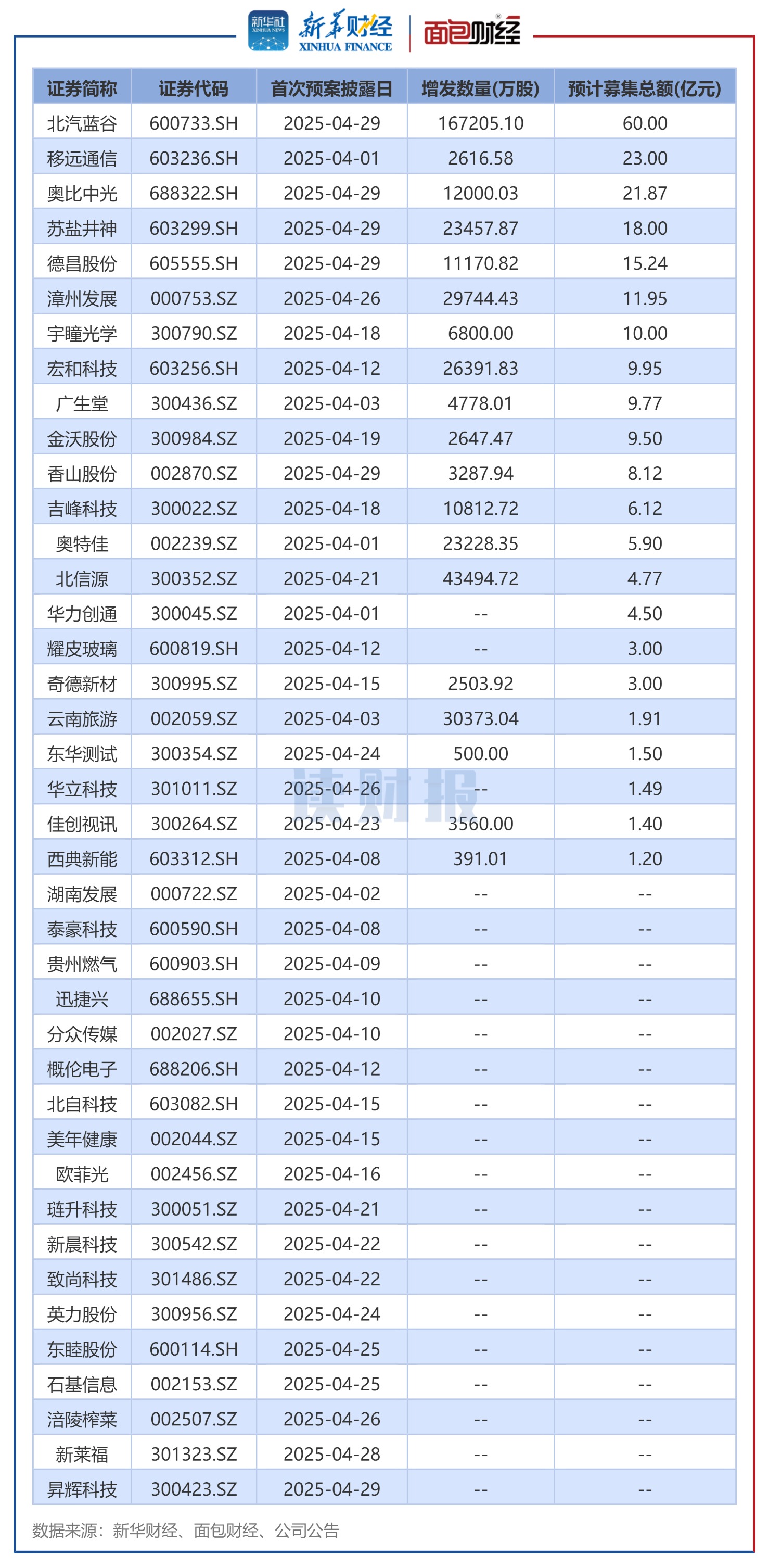 杭州银行发布2025年半年度业绩快报：上半年实现归母净利润116.62亿元