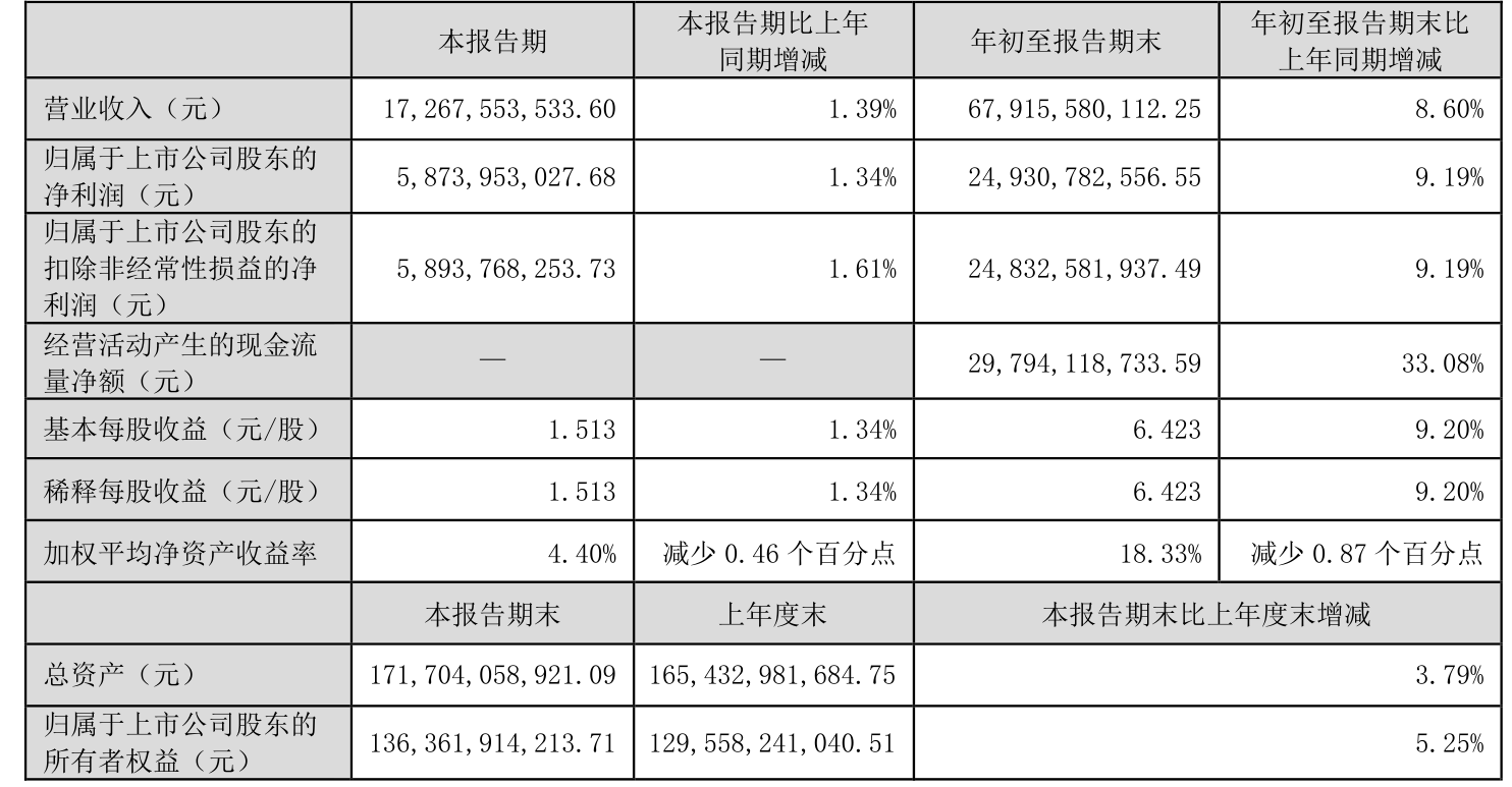 航天智装（300455）2025年三季报简析：净利润同比下降674.05%，公司应收账款体量较大