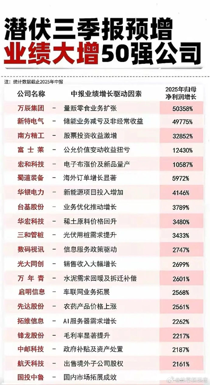 长江材料（001296）2025年三季报简析：营收净利润同比双双增长，盈利能力上升