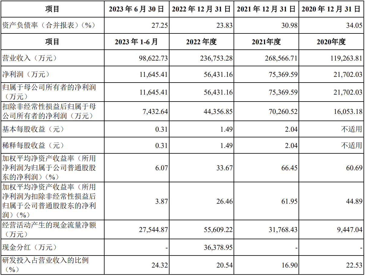 星宸科技：多颗中高端新品将进入产出阶段