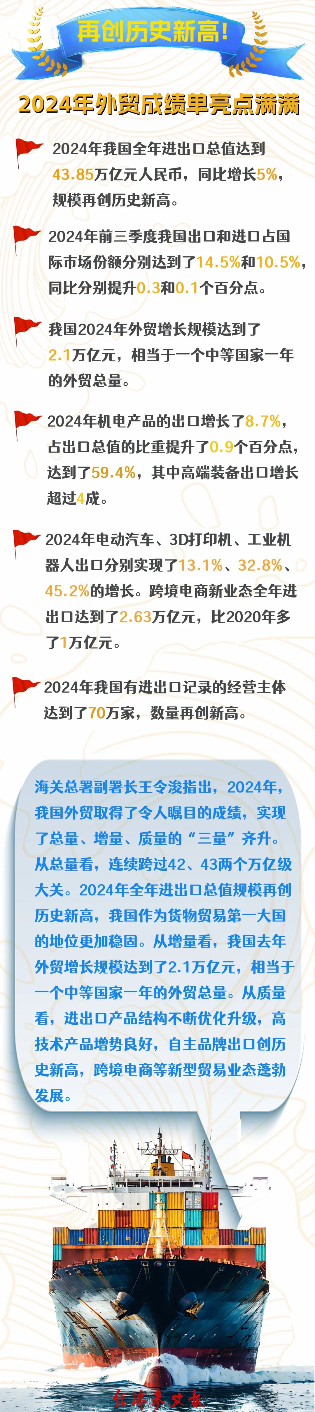 今年前三季度我国货物贸易顶住压力，实现平稳增长，同比增速达4%
