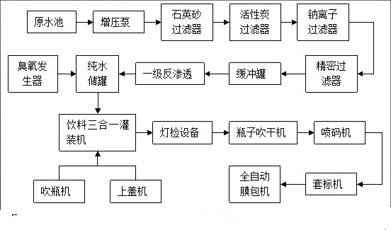 中亚股份公布国际专利申请：“一种插棒类食品无菌灌装工艺及设备”