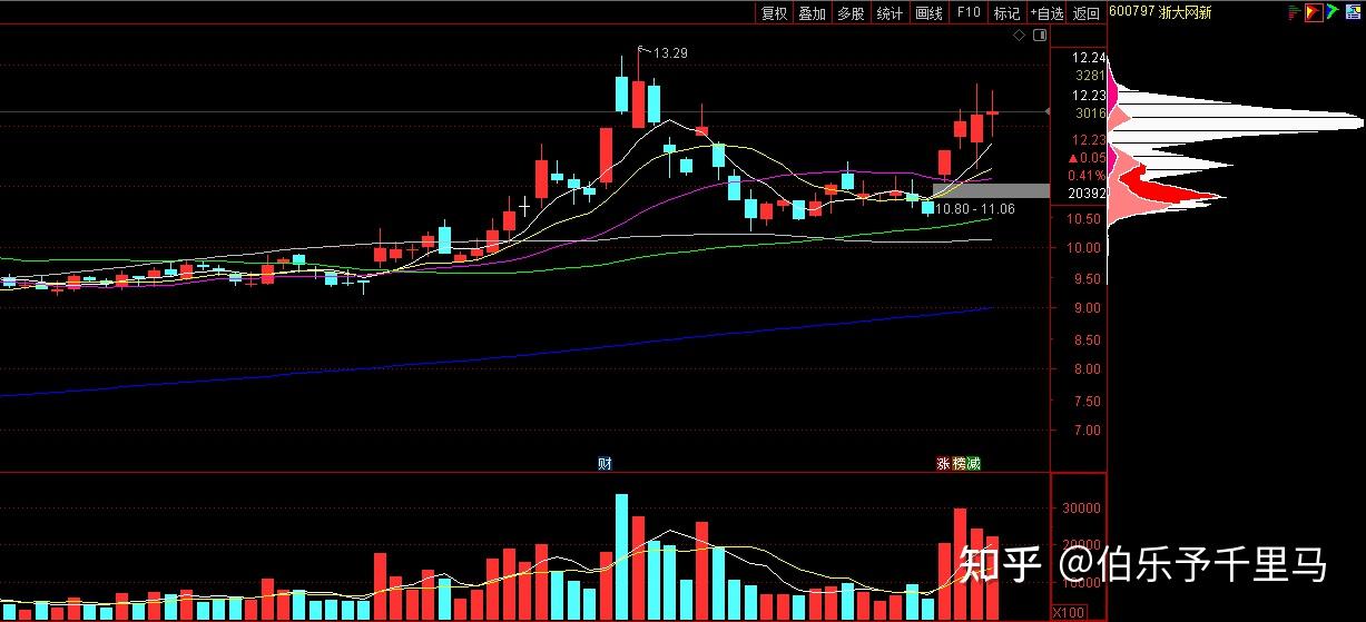 浙大网新（600797）2025年三季报简析：营收净利润同比双双增长