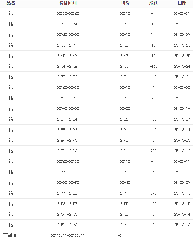 明泰铝业（601677）2025年三季报简析：增收不增利，公司应收账款体量较大