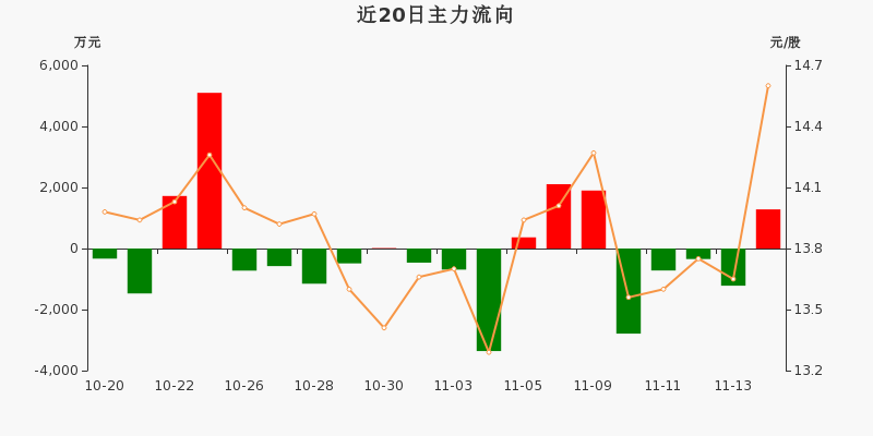 明泰铝业（601677）2025年三季报简析：增收不增利，公司应收账款体量较大