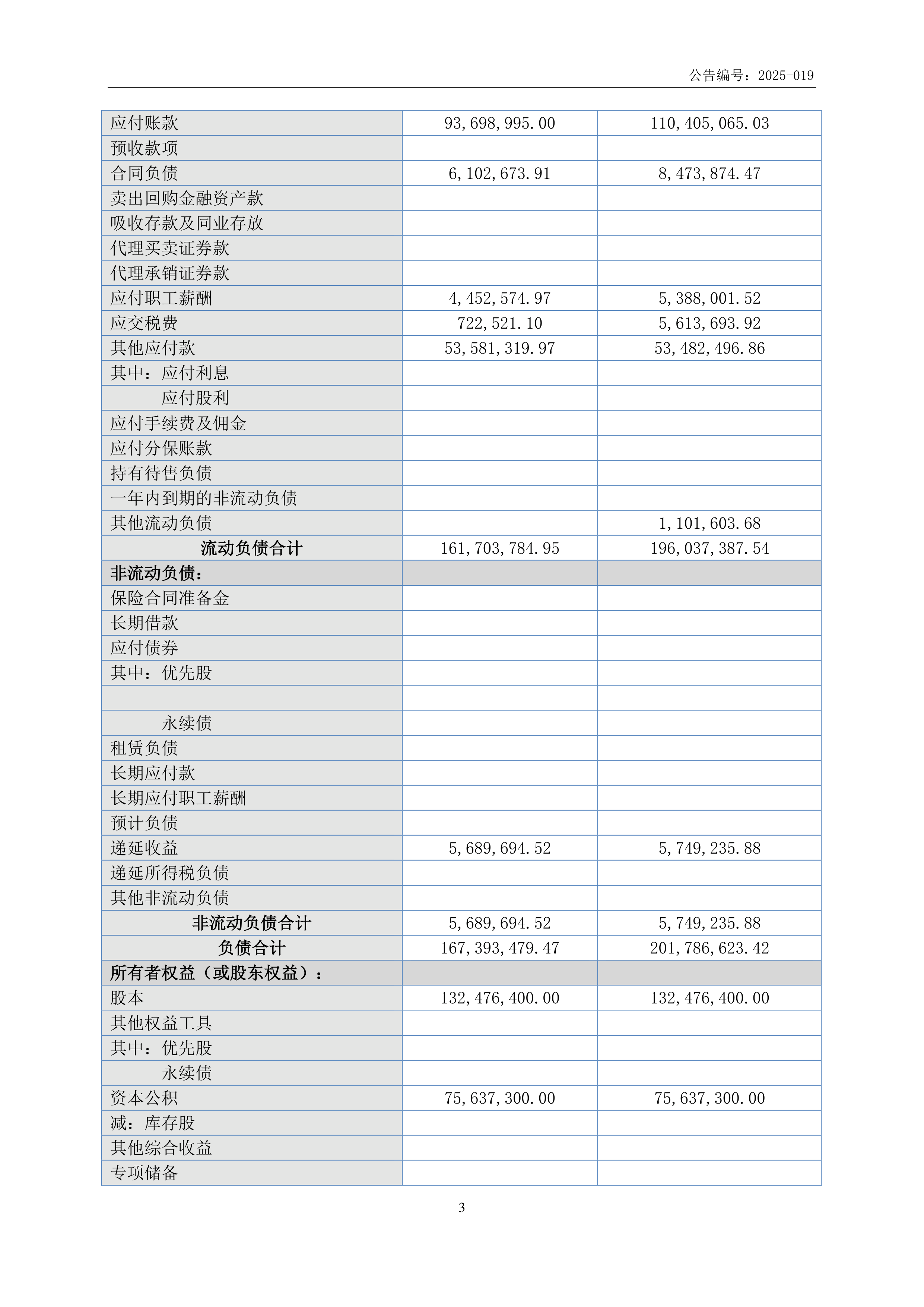 民丰特纸（600235）2025年三季报简析：净利润同比下降69.43%，三费占比上升明显