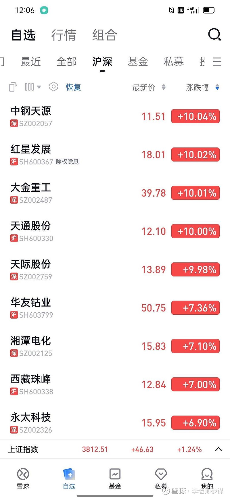 红星发展（600367）2025年三季报简析：净利润同比增长86.78%，盈利能力上升