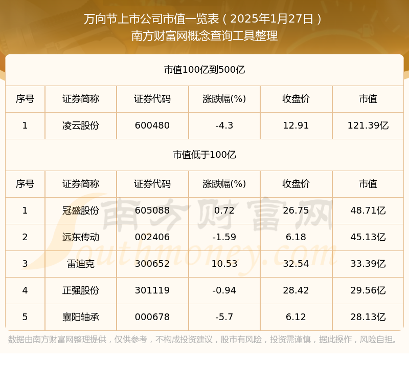 万华化学（600309）2025年三季报简析：净利润同比下降17.45%，公司应收账款体量较大