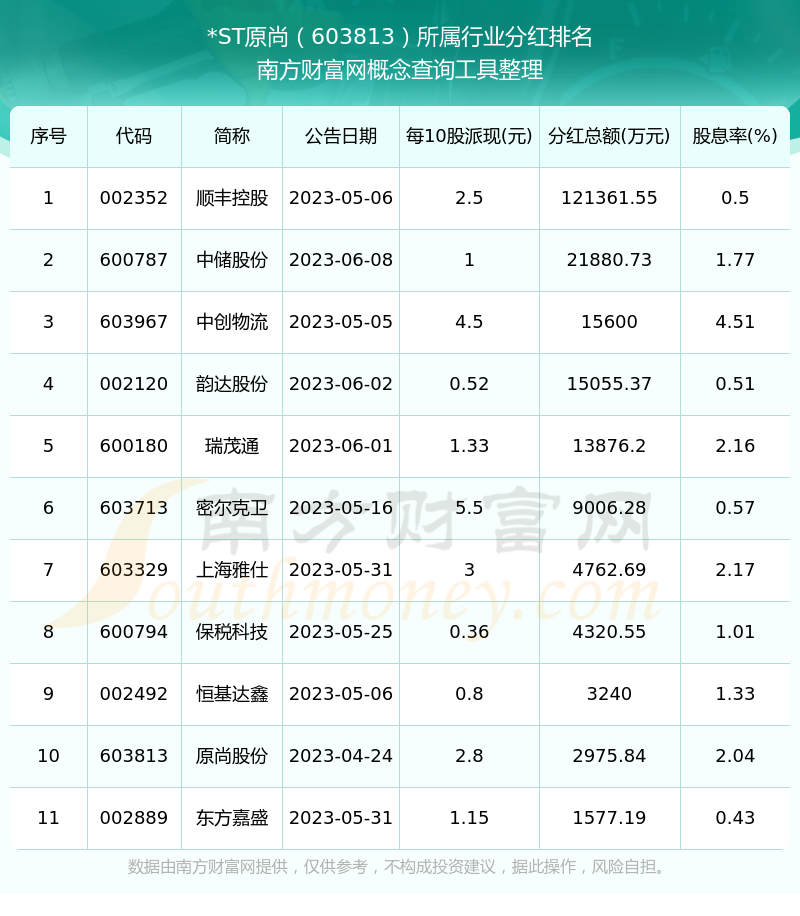 新疆火炬（603080）2025年三季报简析：营收净利润同比双双增长，公司应收账款体量较大