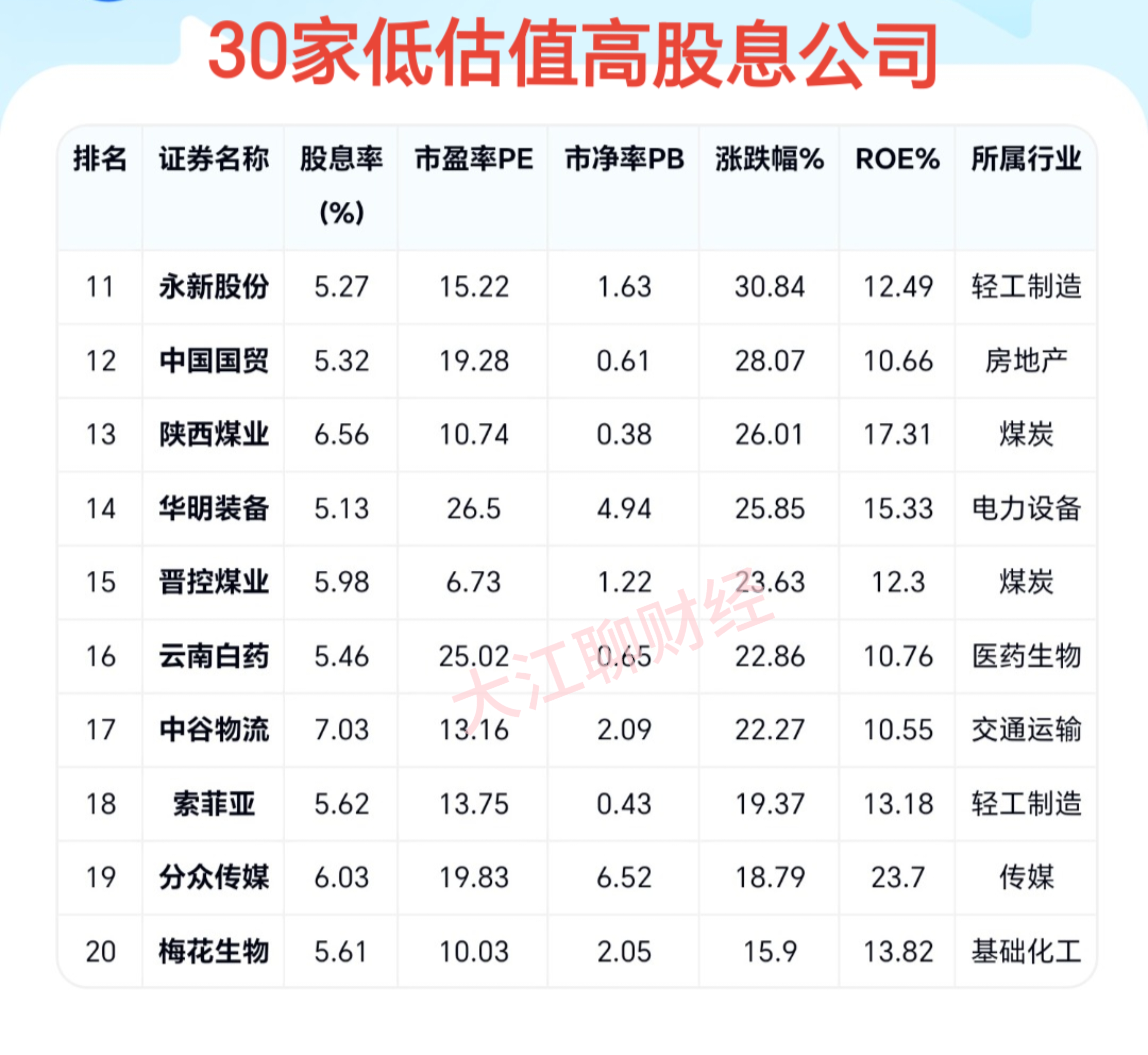 新疆火炬（603080）2025年三季报简析：营收净利润同比双双增长，公司应收账款体量较大