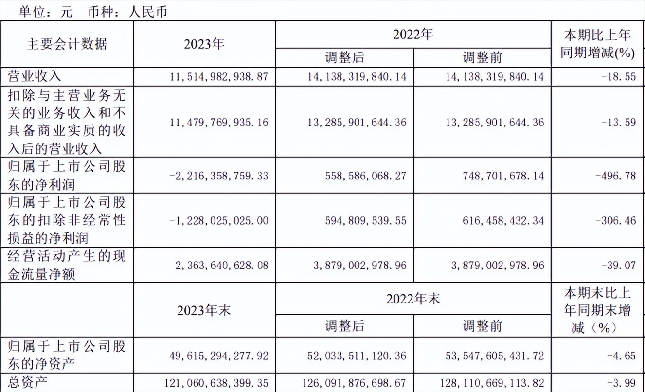 奥福科技（688021）2025年三季报简析：营收上升亏损收窄，盈利能力上升