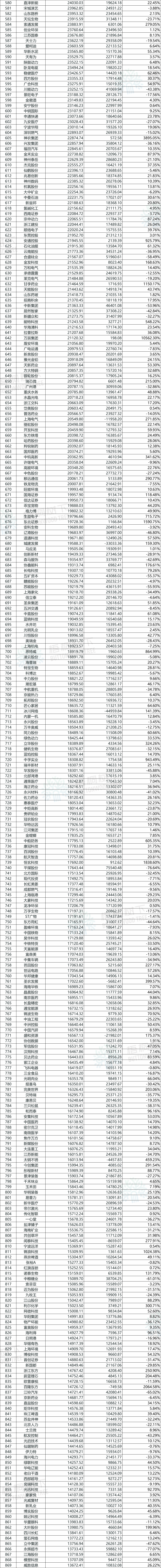 正弦电气（688395）2025年三季报简析：增收不增利，公司应收账款体量较大