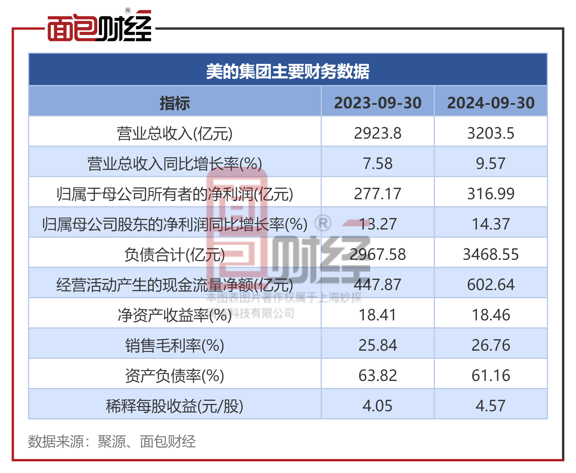 菲沃泰（688371）2025年三季报简析：营收净利润同比双双增长，盈利能力上升
