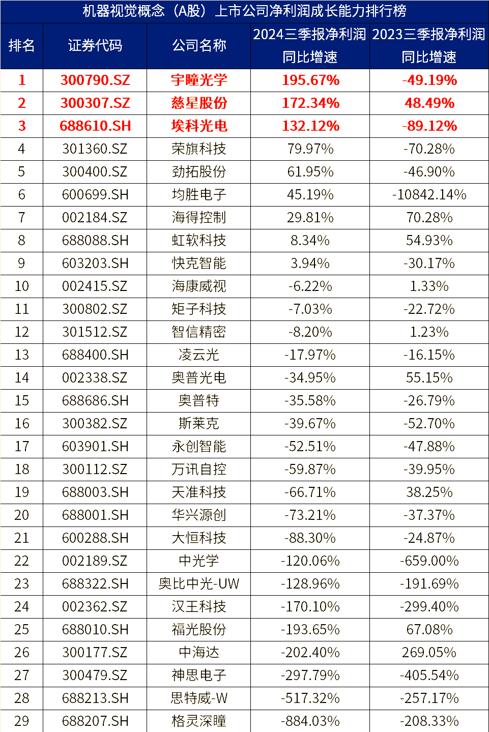中兴商业（000715）2025年三季报简析：净利润同比增长23.81%