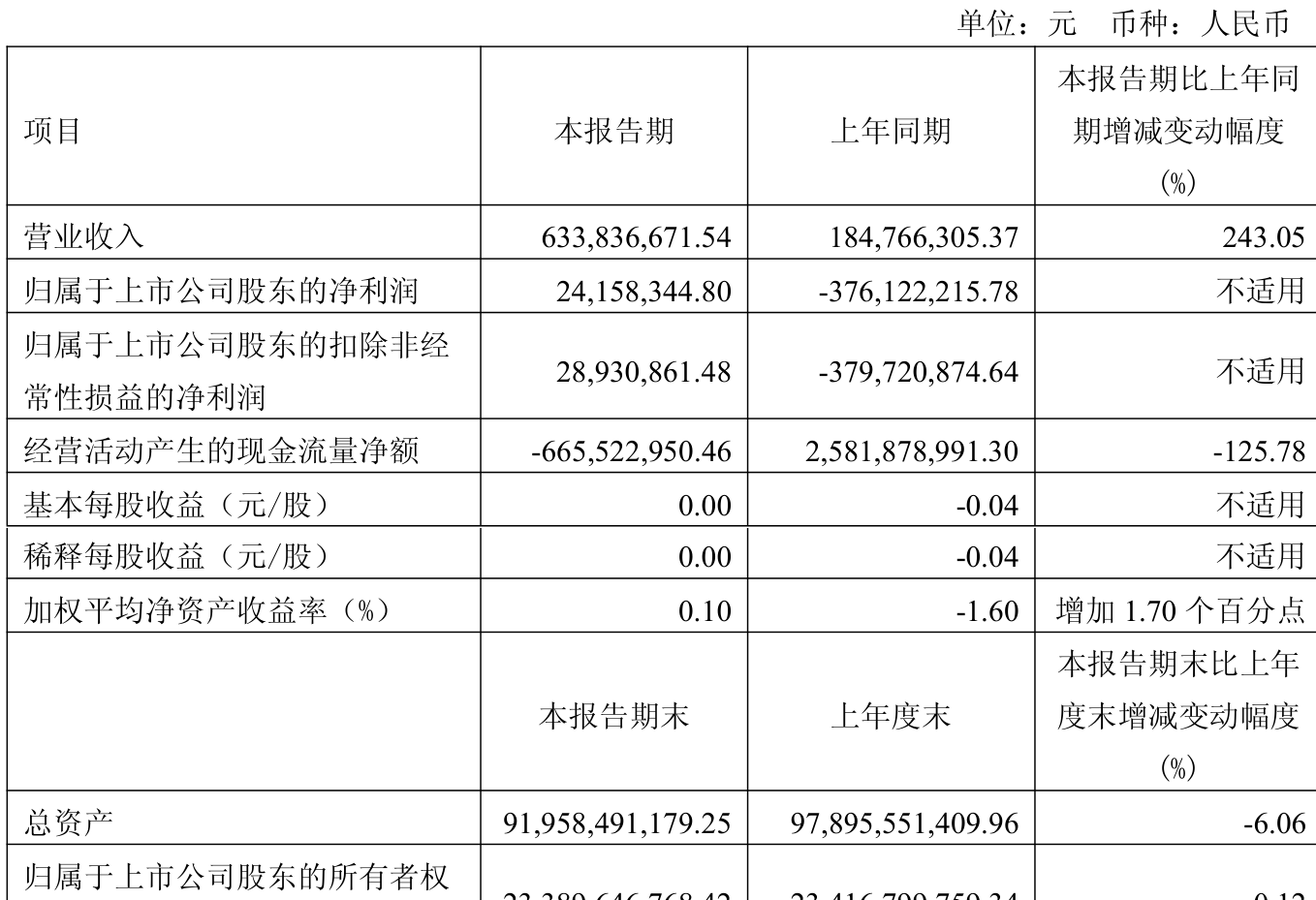 信科移动（688387）2025年三季报简析：亏损收窄，公司应收账款体量较大