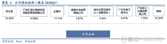 万孚生物(300482.SZ)：高级管理人员彭仲雄拟减持不超过2.97万股