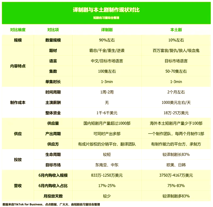 慈文传媒：积极整合海内外平台资源推进短剧出海