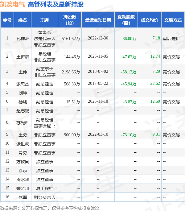 凯发电气：人民币对欧元汇率波动影响财务指标