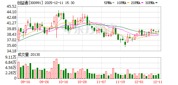 正邦科技：截至2025年12月19日股东总数为16.29万户
