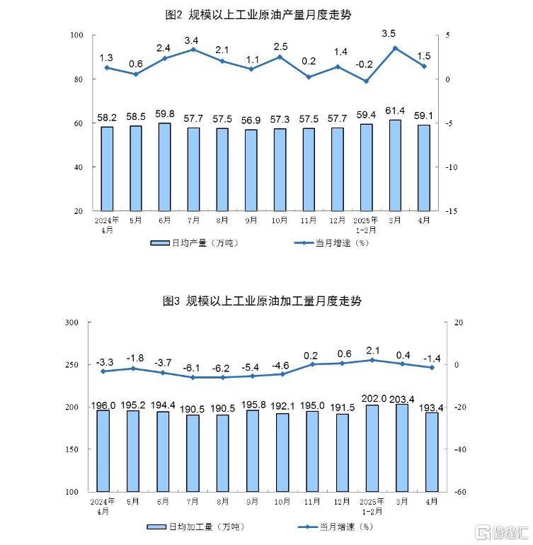 国家统计局：10月份规上工业发电量同比增长7.9%