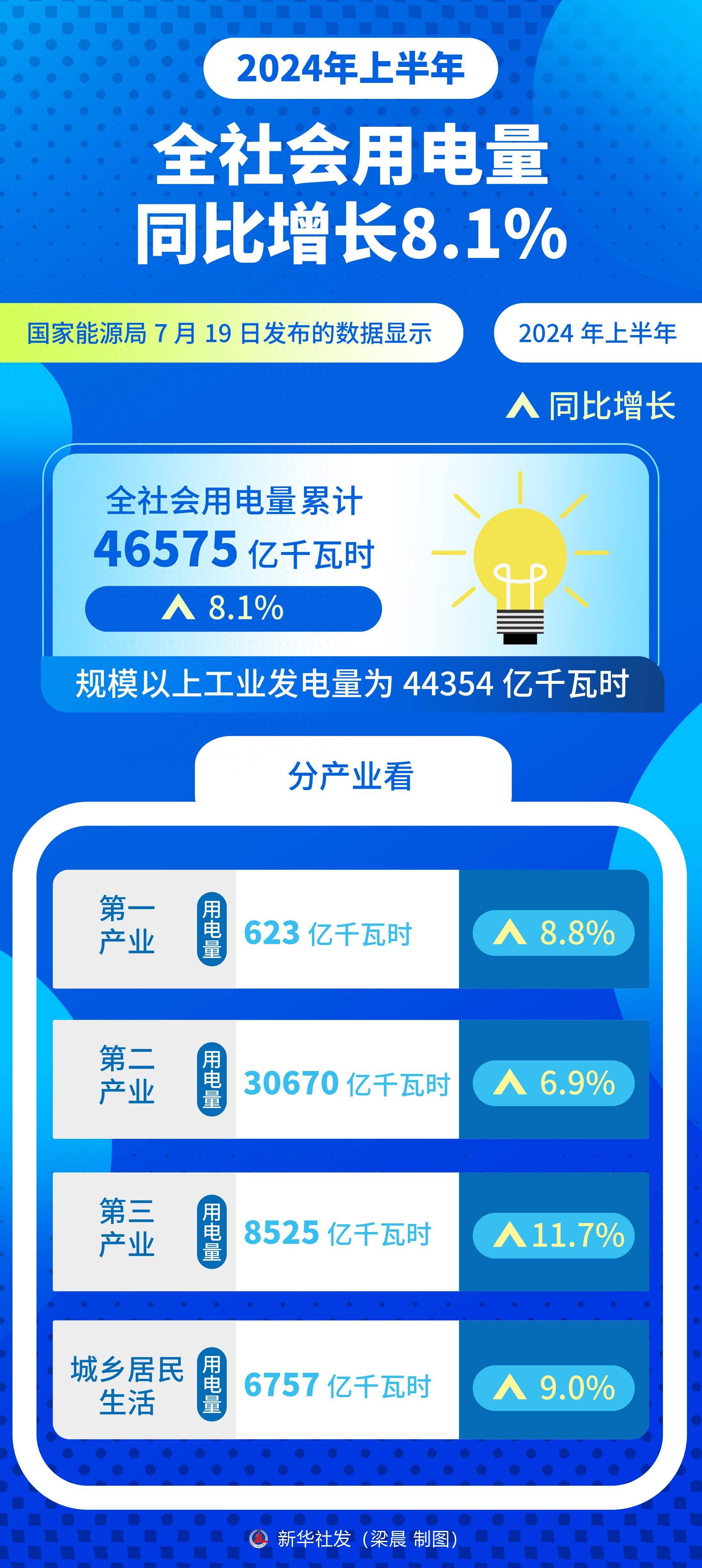 我国建成高质量数据集超10万个，规模超890PB