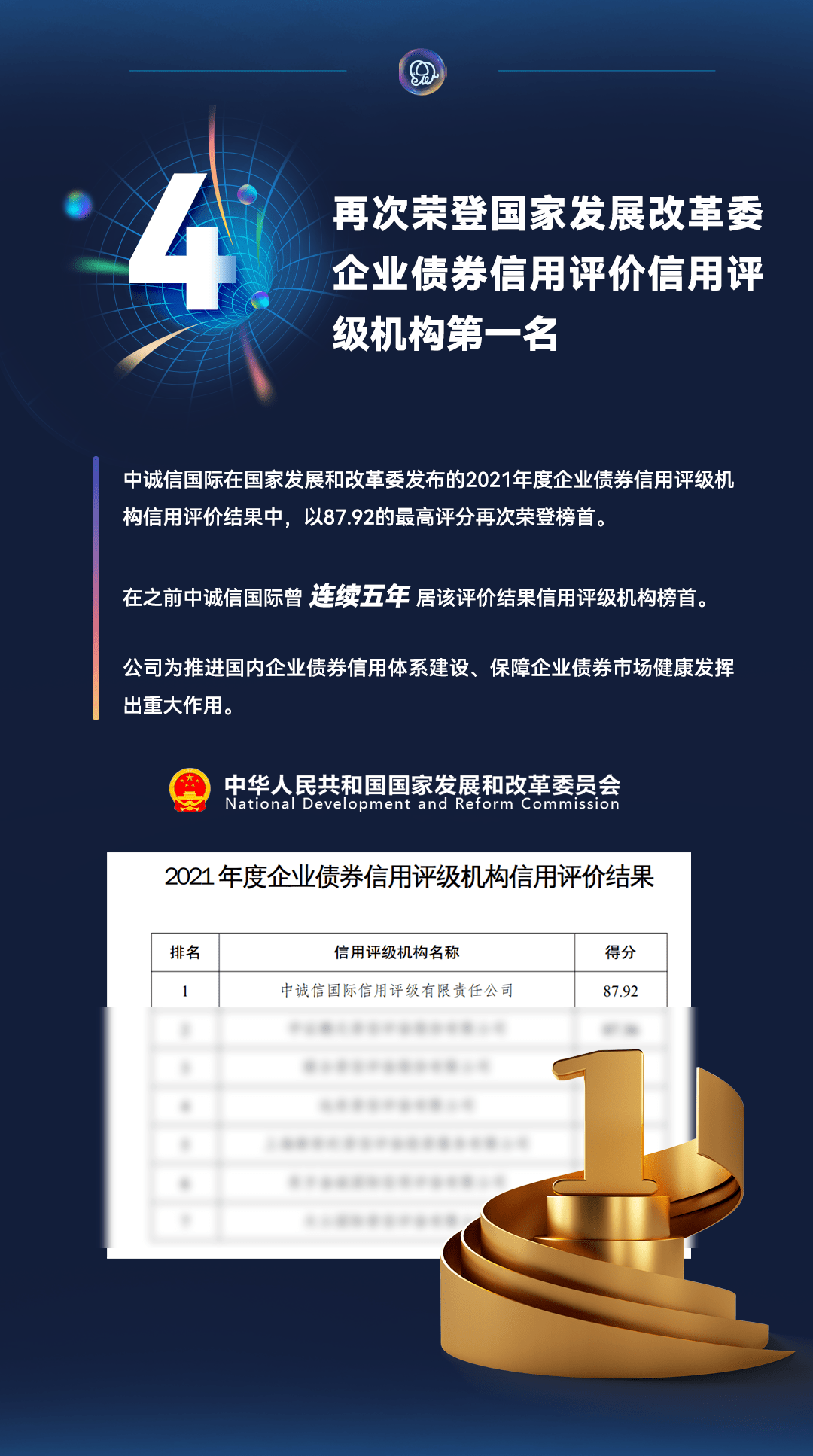 2025信用评级机构评价结果出炉，中诚信国际等10家列第二类