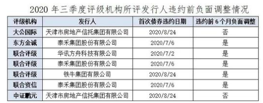 2025信用评级机构评价结果出炉，中诚信国际等10家列第二类