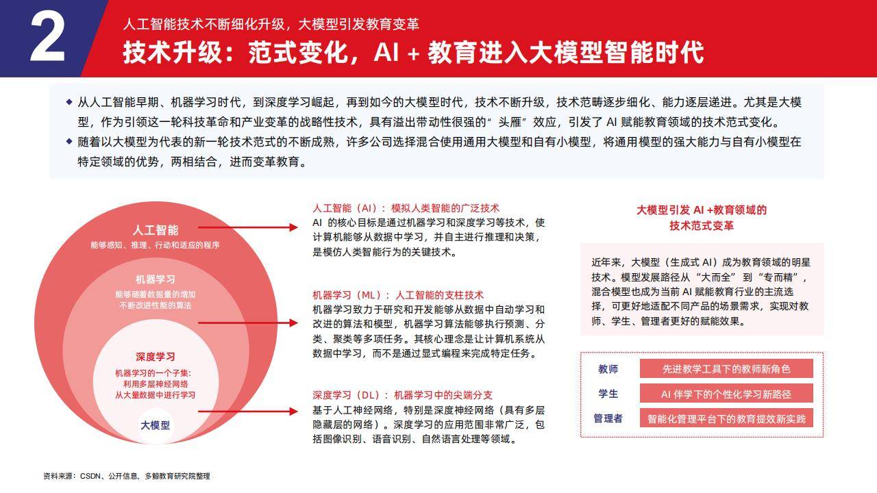 2025，AI·行业变奏曲