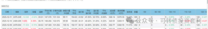 鼎捷转债、天准转债今日上市