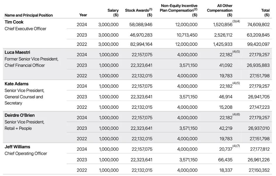 炬华科技续聘戴晓华为董秘：2024年薪酬106.52万 任内公司市值增长近2倍