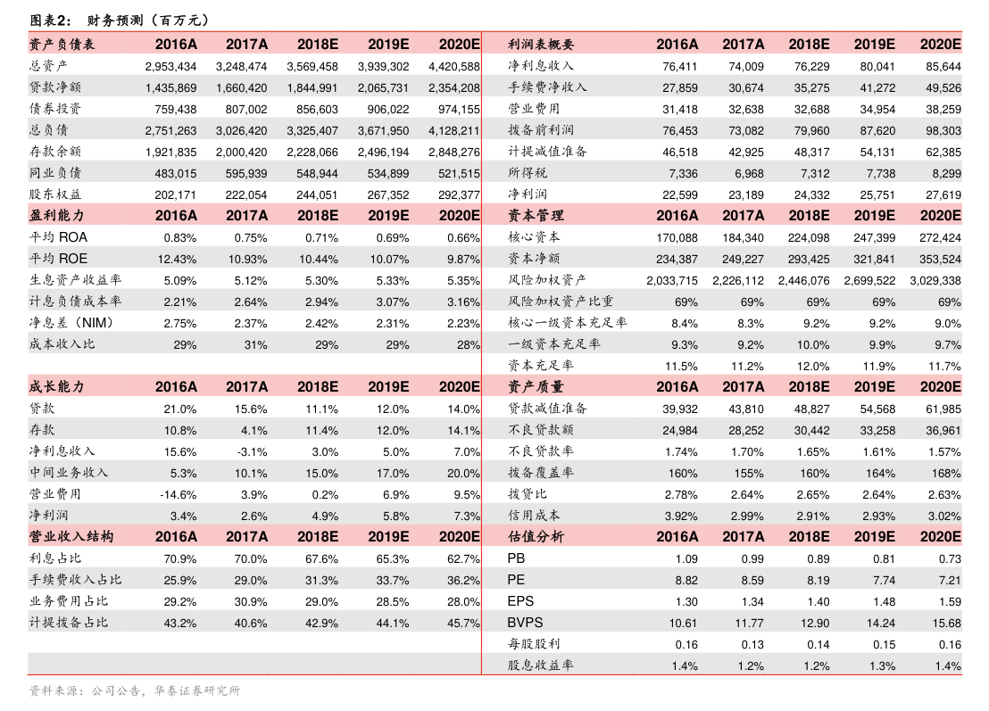 钛能化学(002145.SZ)：累计回购1.788%股份