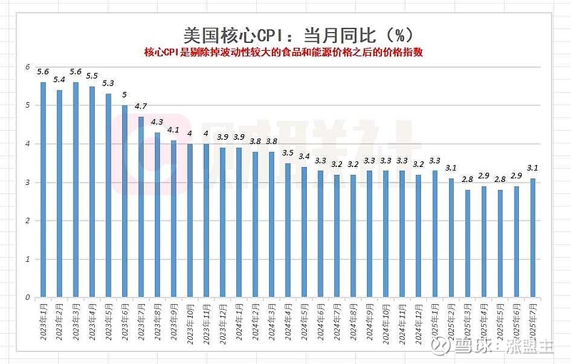 国家统计局解读：2025年10月份CPI由降转涨 PPI降幅收窄