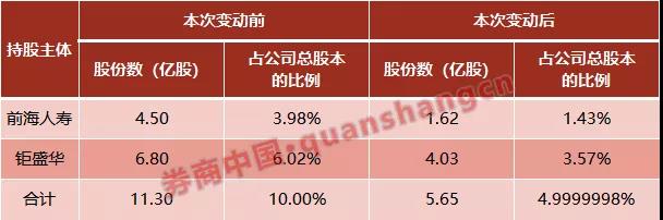 中国西电(601179.SH)：通用电气新加坡公司累计减持5.00%公司股份