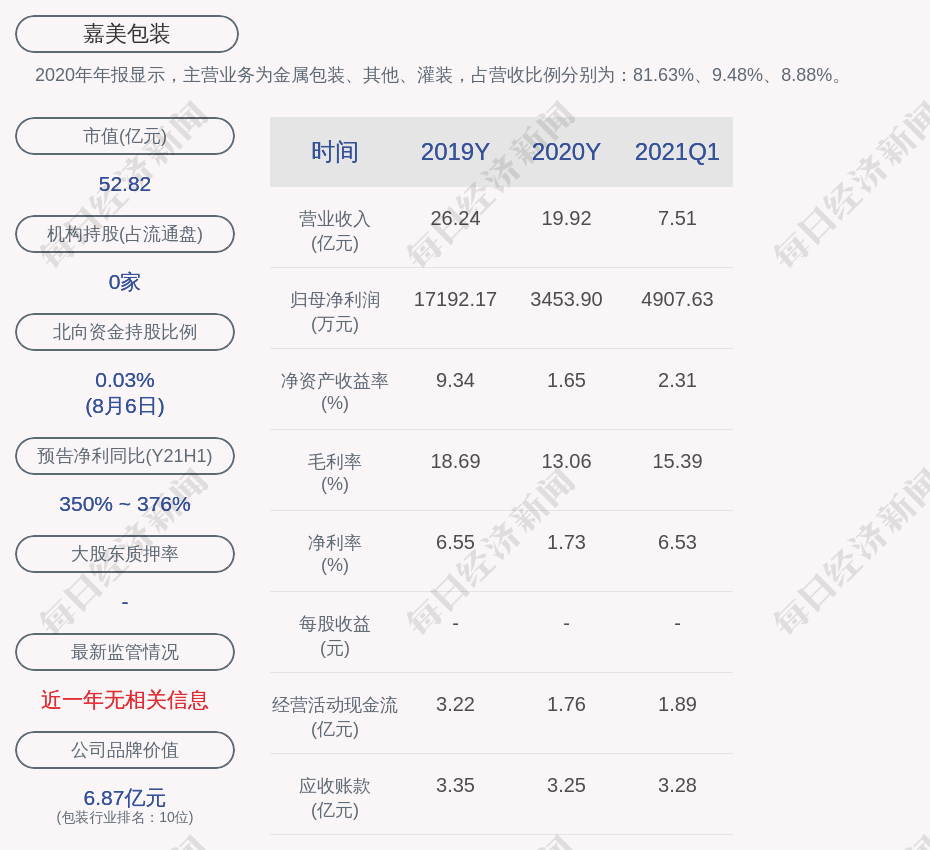 嘉美包装：拟提前赎回“嘉美转债”