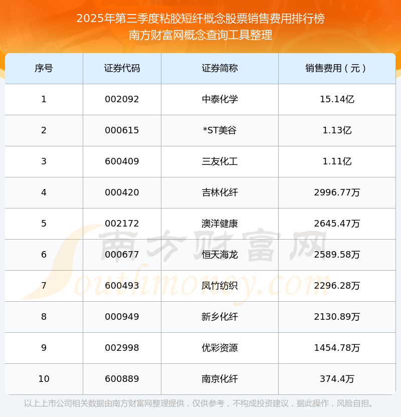 新筑股份（002480）2025年年报简析：亏损收窄，三费占比上升明显