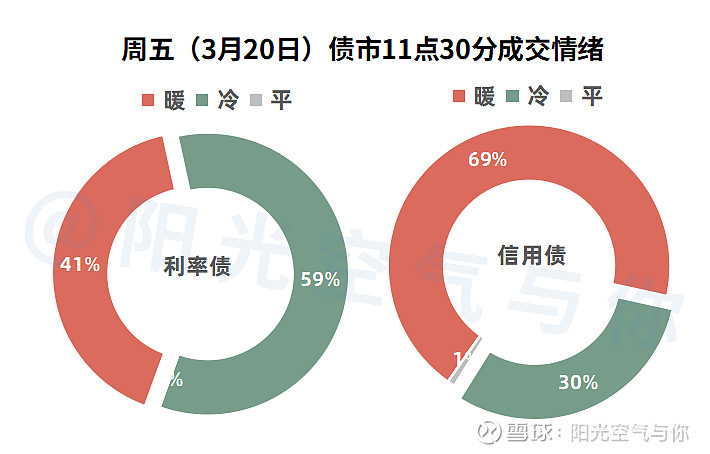 央行：3月DR001月加权平均利率为1.31%，环比下降2个基点