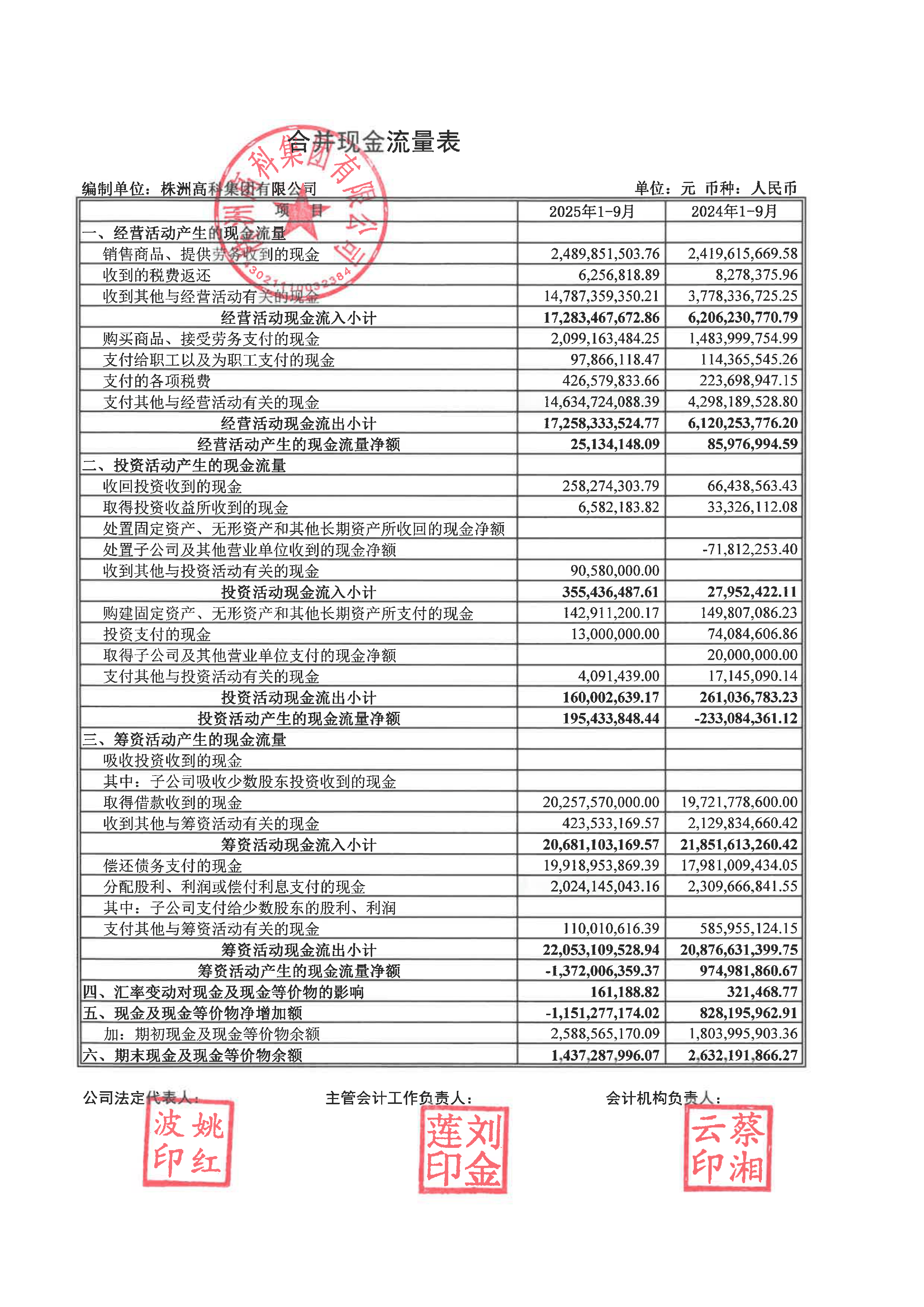 索菲亚（002572）2025年年报简析：净利润同比下降34.26%，公司应收账款体量较大
