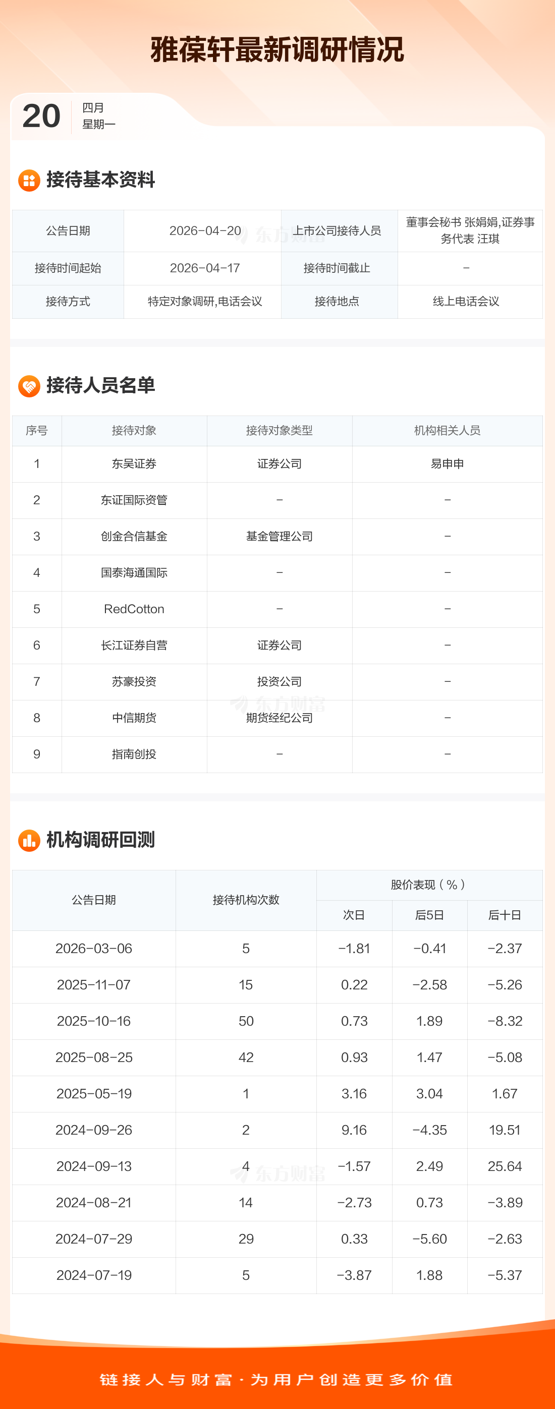 雅葆轩：4月17日董事胡啸宇减持股份合计80.08万股