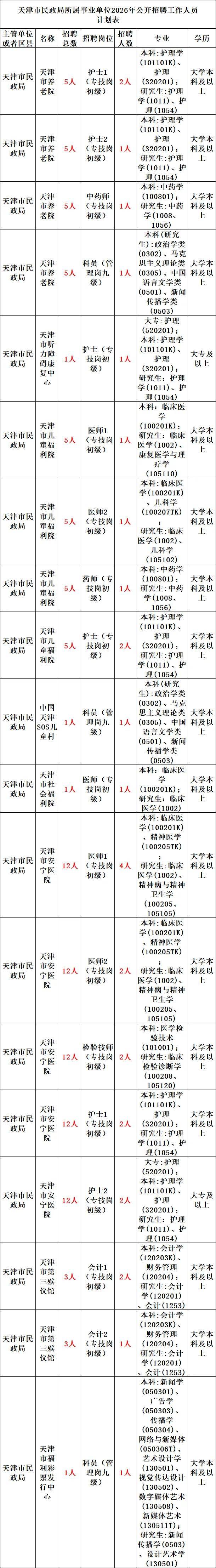 东方明珠：关于2026年度债务融资计划方案的公告