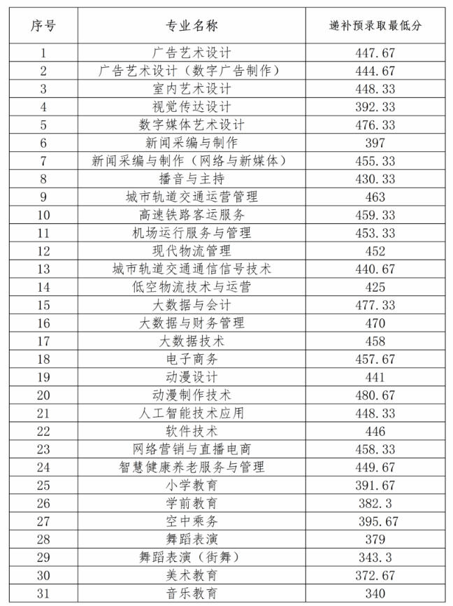 东方明珠：关于2026年度债务融资计划方案的公告