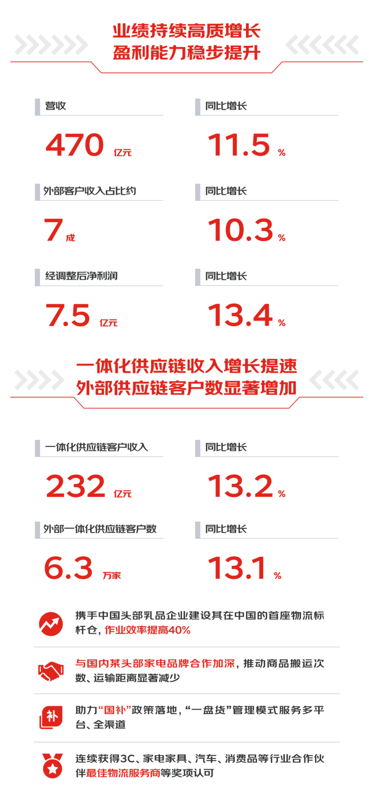 长春高新：公司现阶段营收高、净利低的核心原因