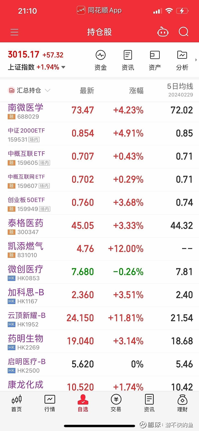 创业板指数跌逾2%，创业板ETF易方达（159915）逆势获5000万份资金净申购